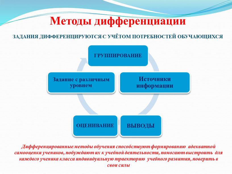 Методы дифференциации ЗАДАНИЯ ДИФФЕРЕНЦИРУЮТСЯ