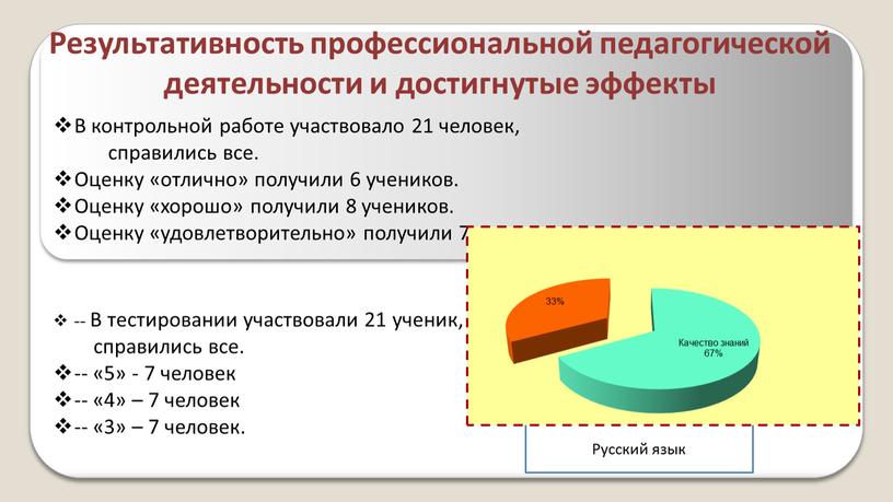 Результативность профессиональной педагогической деятельности и достигнутые эффекты