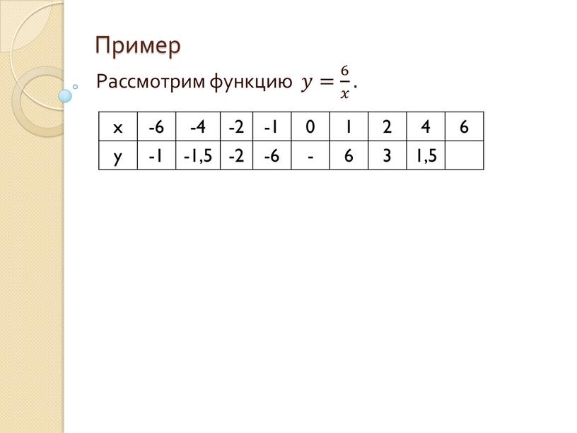 Пример Рассмотрим функцию 𝑦𝑦= 6 𝑥 6 6 𝑥 𝑥𝑥 6 𝑥