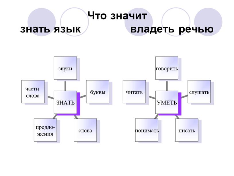 Что значит знать язык владеть речью