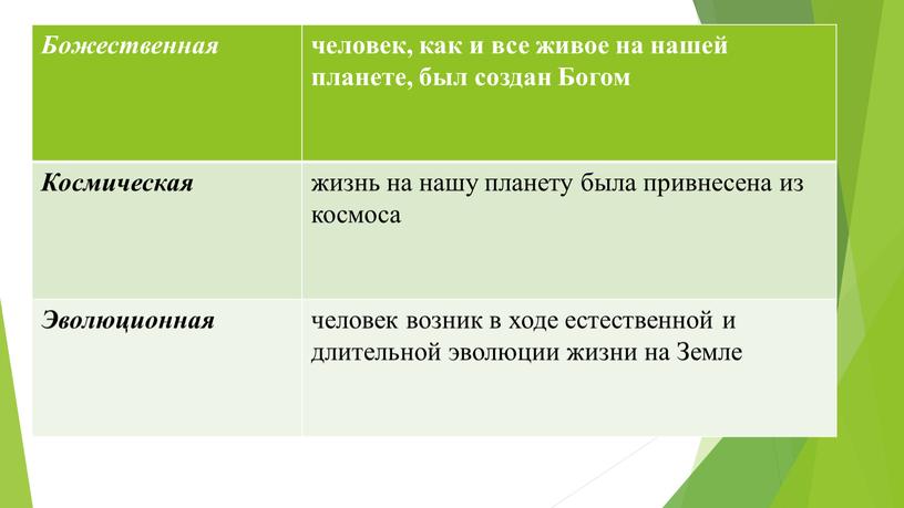 Божественная человек, как и все живое на нашей планете, был создан