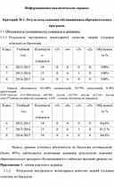 Обложка для материала Информационно-аналитическая справка.