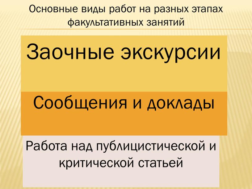 Основные виды работ на разных этапах факультативных занятий