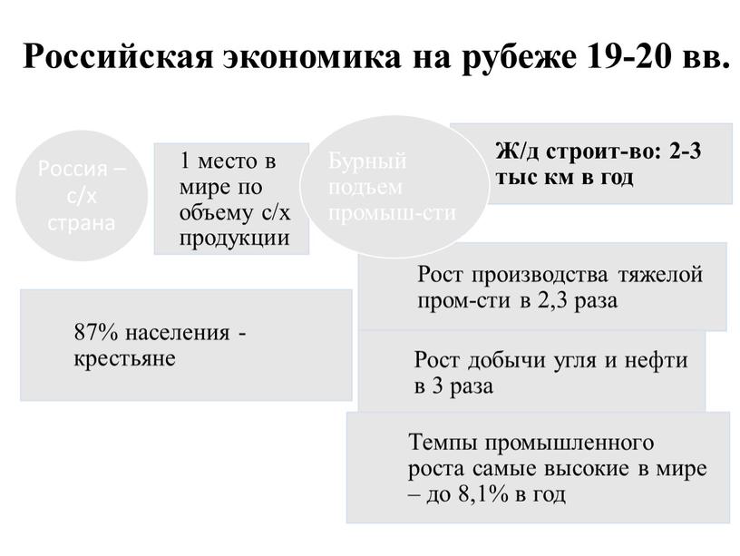 Российская экономика на рубеже 19-20 вв