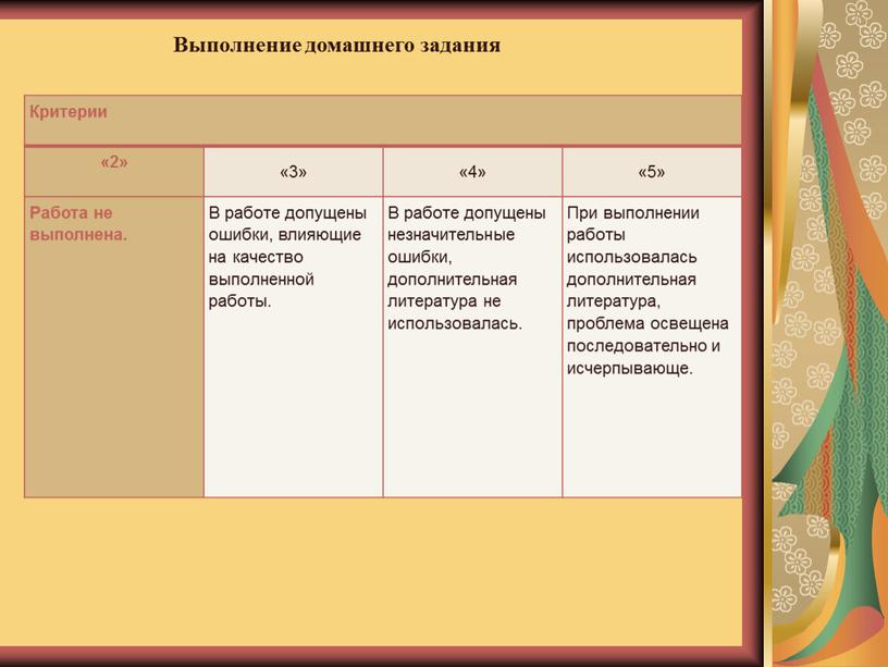 Выполнение домашнего задания Критерии «2» «3» «4» «5»