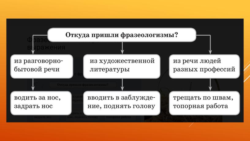 Презентация по русскому языку на тему "Фразеологизмы" 3 класс