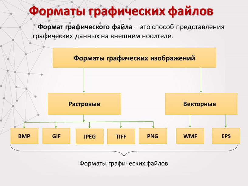 Форматы графических файлов Формат графического файла – это способ представления графических данных на внешнем носителе