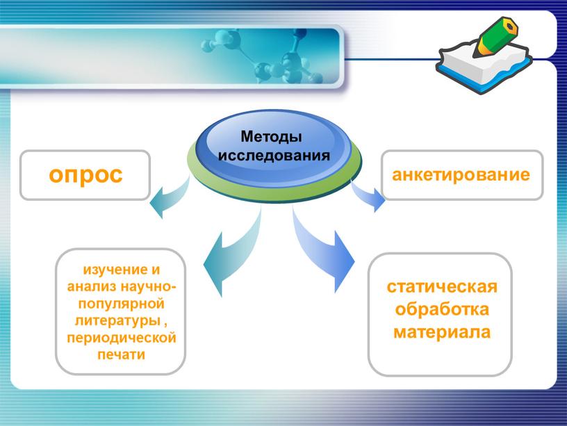 Методы исследования статическая обработка материала опрос анкетирование