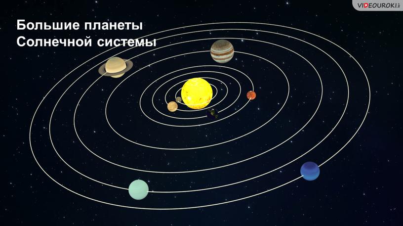 Большие планеты Солнечной системы