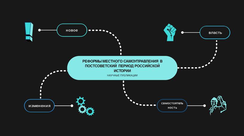 РЕФОРМЫ МЕСТНОГО САМОУПРАВЛЕНИЯ