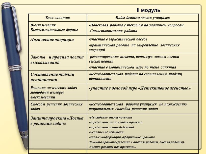 Тема занятия Виды деятельности учащихся