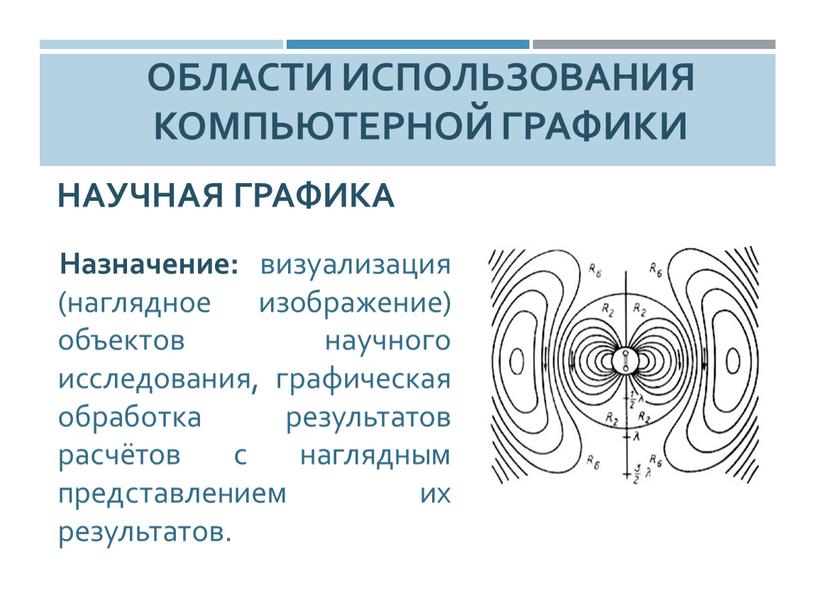 ОБЛАСТИ ИСПОЛЬЗОВАНИЯ КОМПЬЮТЕРНОЙ