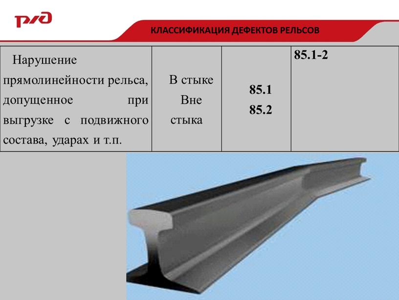 Классификация дефектов рельсов