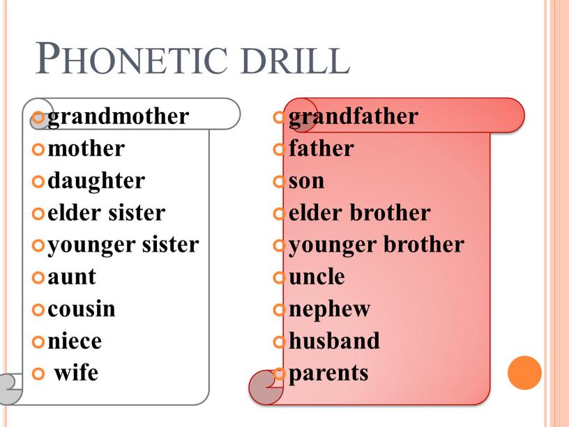 Phonetic drill grandfather father son elder brother younger brother uncle nephew husband parents grandmother mother daughter elder sister younger sister aunt cousin niece wife