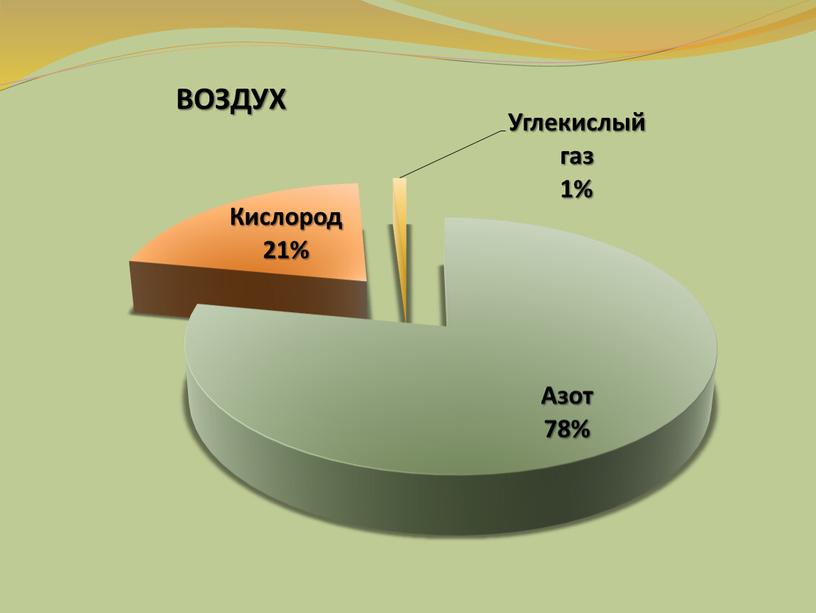 Презентация "Про воздух"