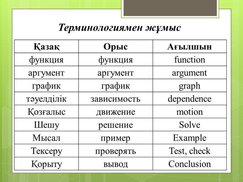 Орыс Ағылшын функция function аргумент argument график graph тәуелділік зависимость dependence Қозғалыс движение motion