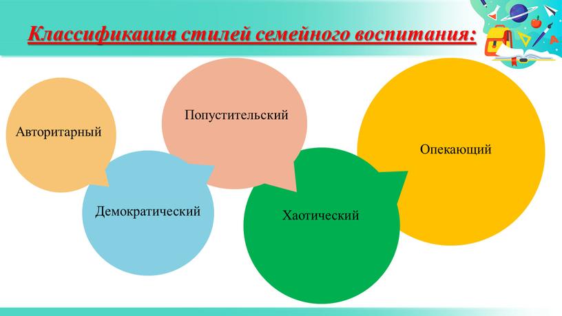 Классификация стилей семейного воспитания: