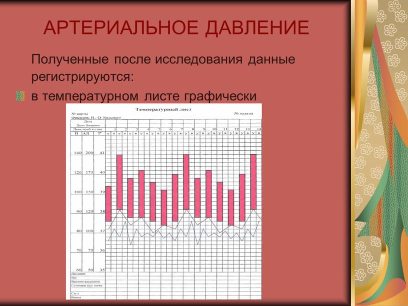 АРТЕРИАЛЬНОЕ ДАВЛЕНИЕ Полученные после исследования данные регистрируются: в температурном листе графически