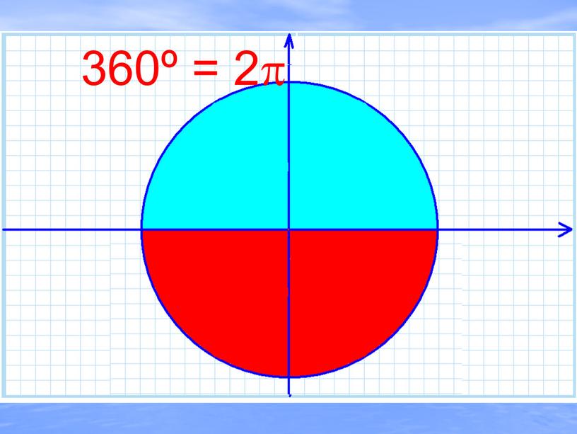 360º=2    360º = 2