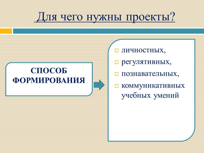 Для чего нужны проекты? СПОСОБ