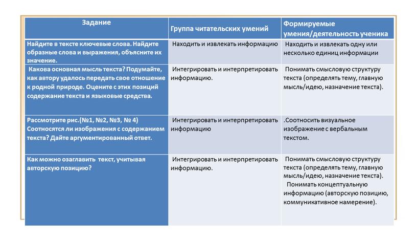 Задание Группа читательских умений