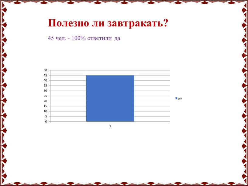 Полезно ли завтракать? 45 чел. - 100% ответили да