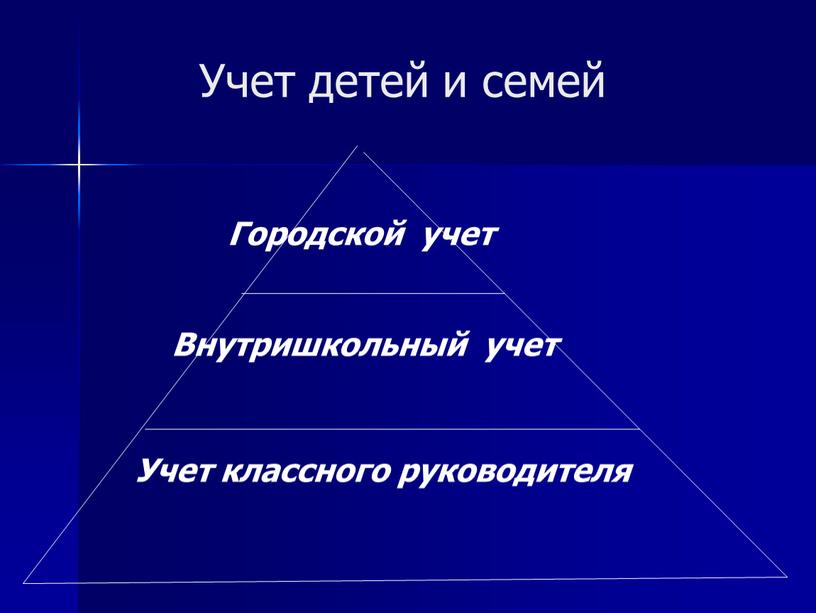 Учет детей и семей