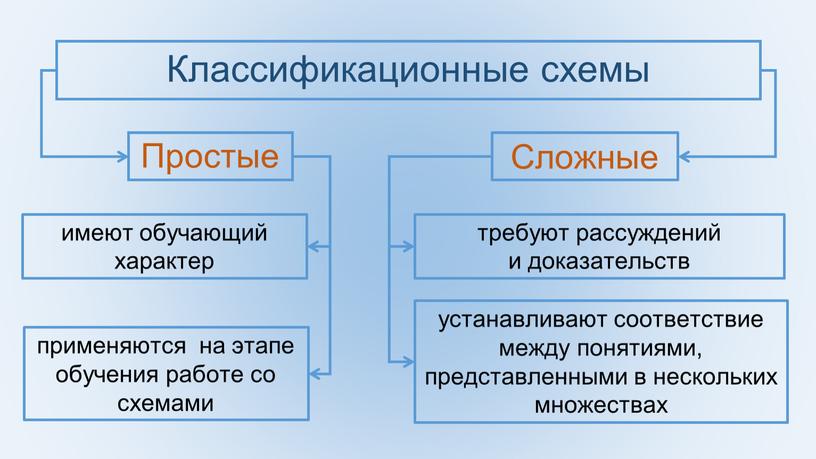 Классификационные схемы