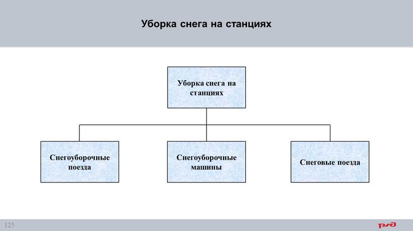 Уборка снега на станциях Уборка снега на станциях