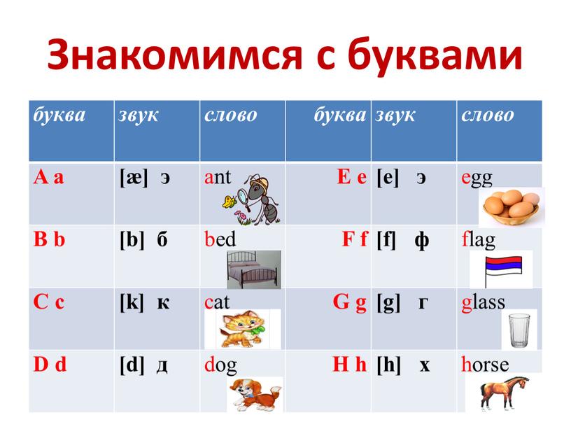 Знакомимся с буквами буква звук слово буква звук слово