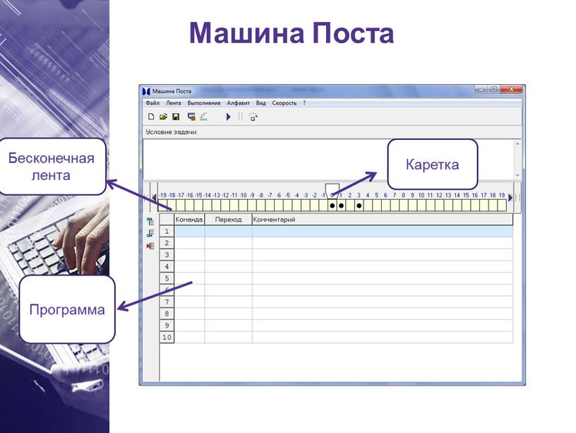 Машина Поста Бесконечная лента