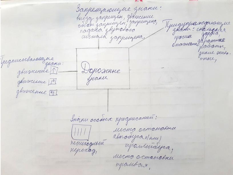 Технологии Критического Мышления.