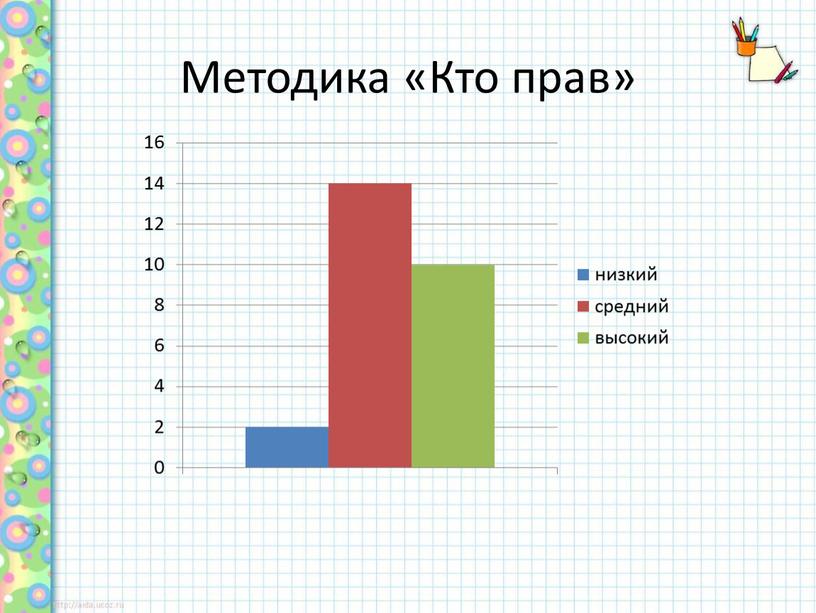 Методика «Кто прав»