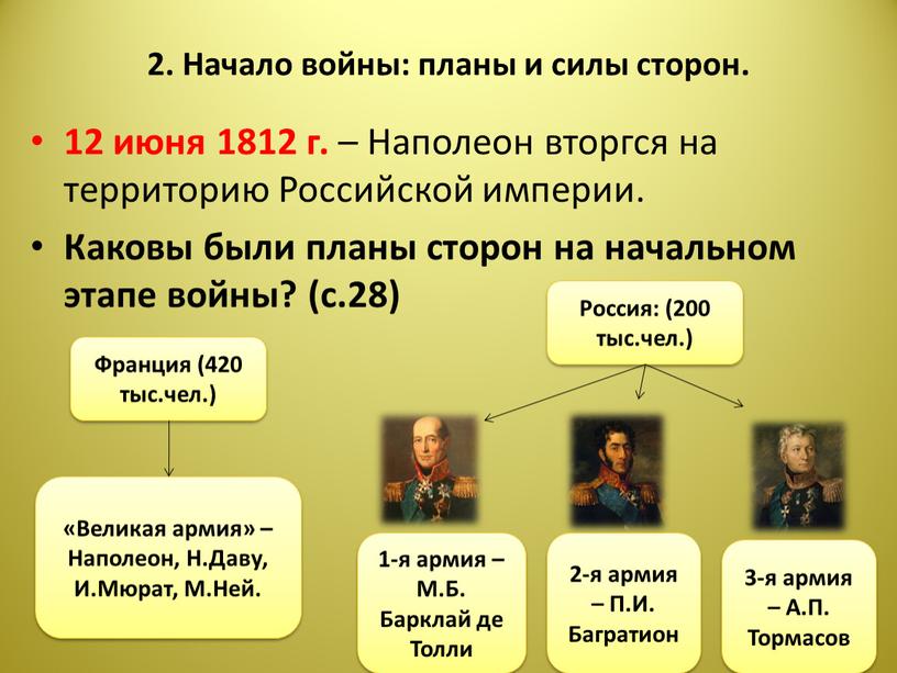 Начало войны: планы и силы сторон