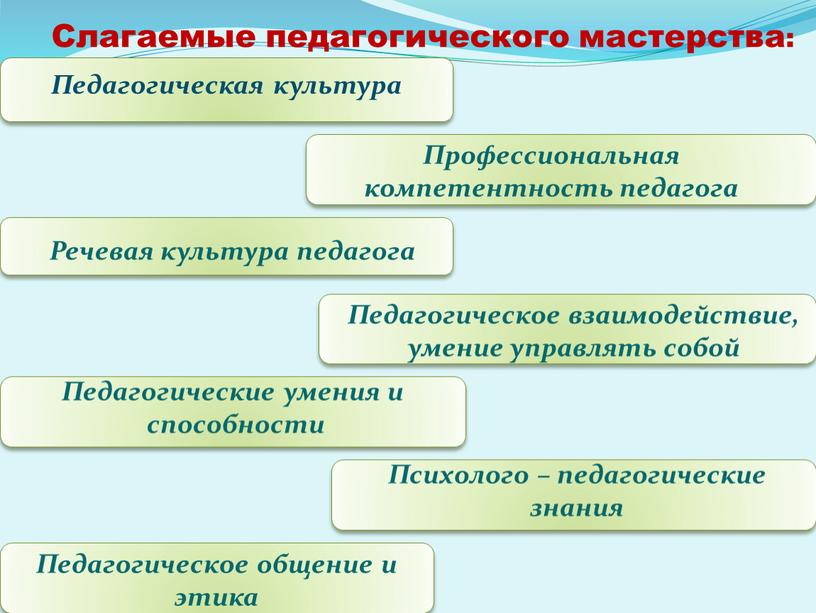 Слагаемые педагогического мастерства: