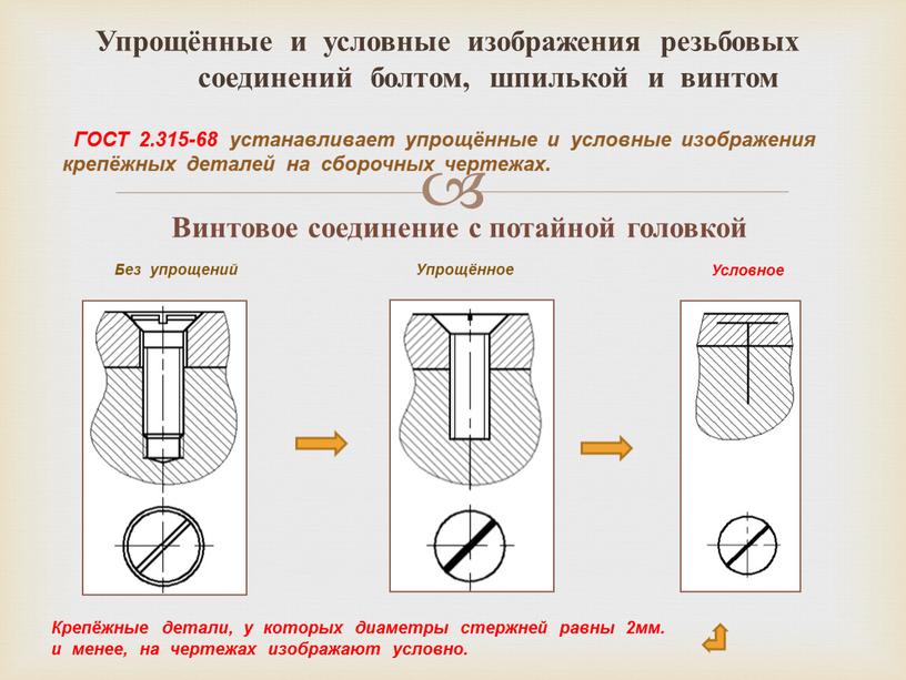 Упрощённые и условные изображения резьбовых соединений болтом, шпилькой и винтом