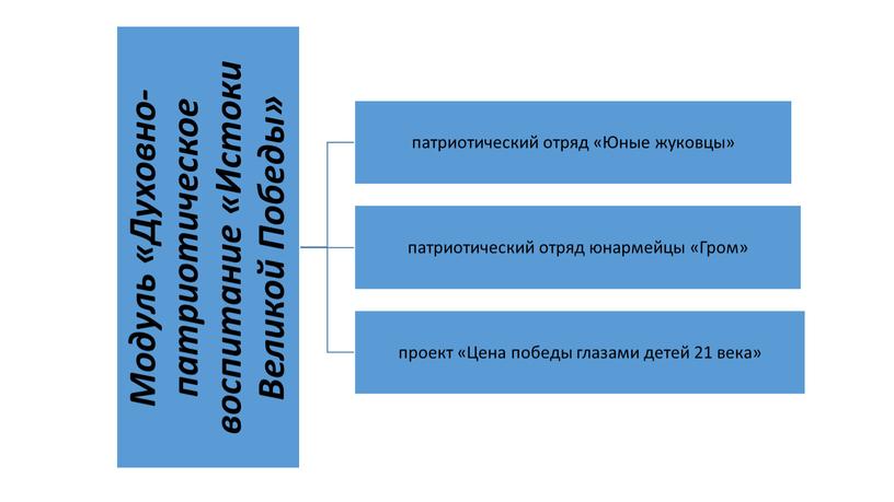 Программа духовно-нравственного развития и воспитания обучающихся