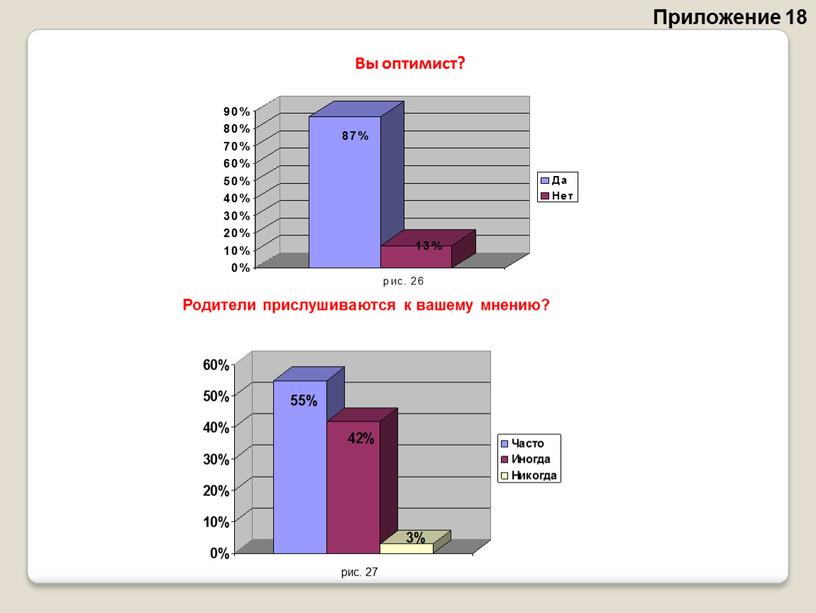 Приложение 18 Вы оптимист? Родители прислушиваются к вашему мнению?