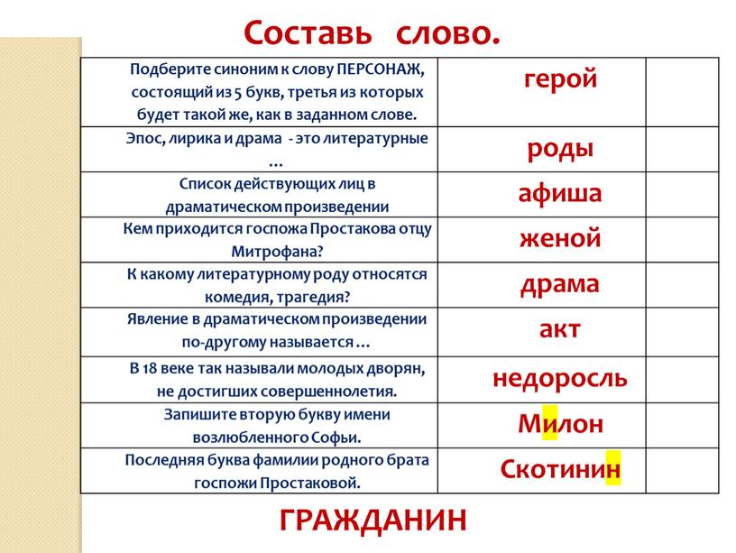 Подберите синоним к слову ПЕРСОНАЖ, состоящий из 5 букв, третья из которых будет такой же, как в заданном слове