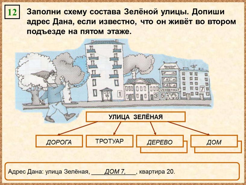 Заполни схему состава Зелёной улицы