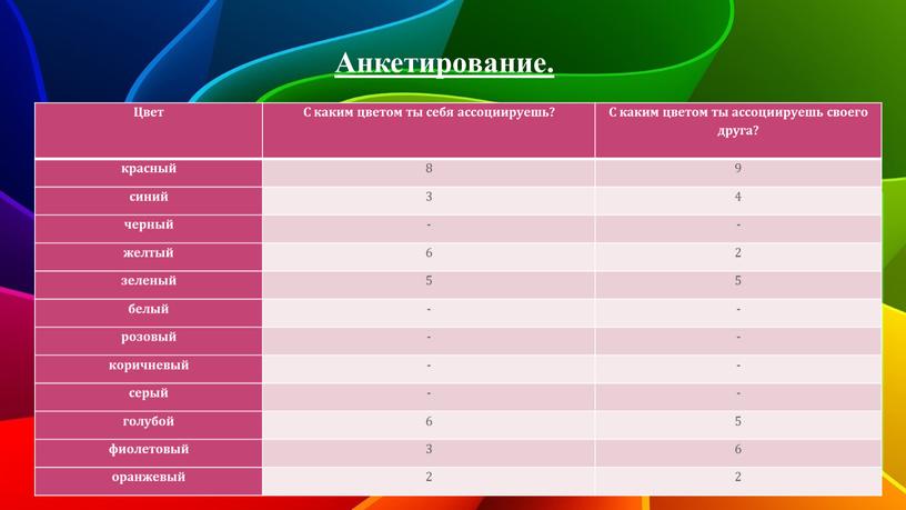 Анкетирование. Цвет С каким цветом ты себя ассоциируешь?