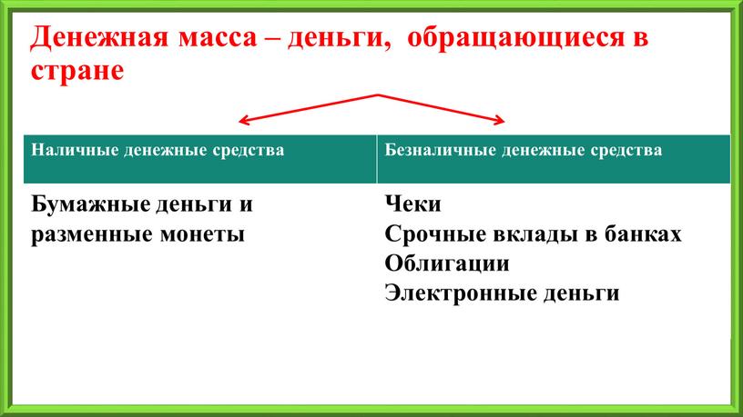 Денежная масса – деньги, обращающиеся в стране