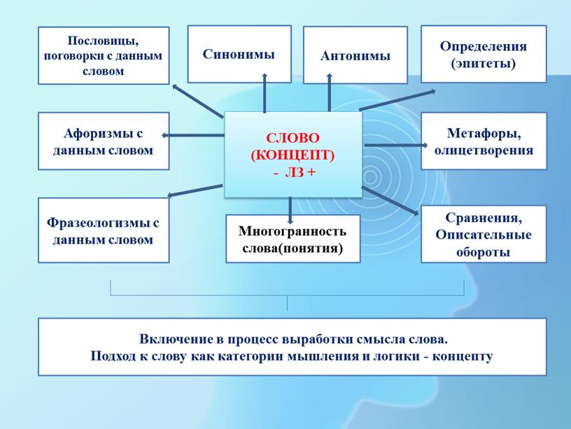 Пословицы, поговорки с данным словом