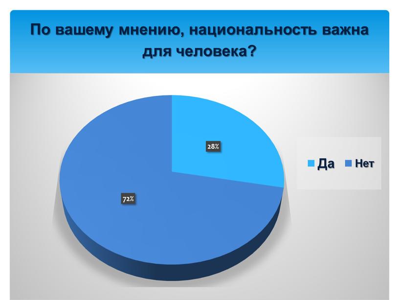 По вашему мнению, национальность важна для человека?