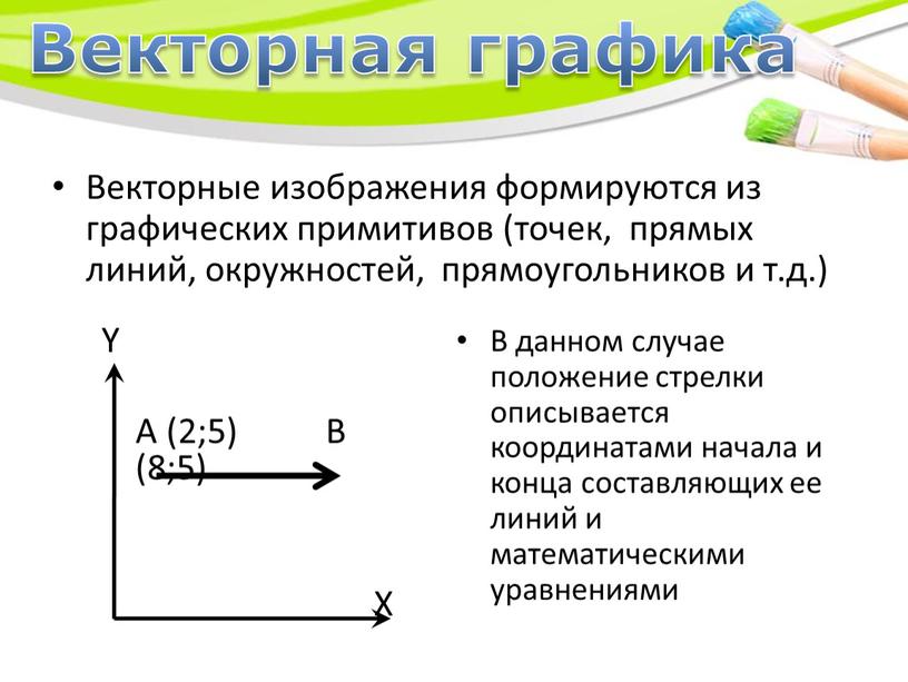 Векторные изображения формируются из графических примитивов (точек, прямых линий, окружностей, прямоугольников и т