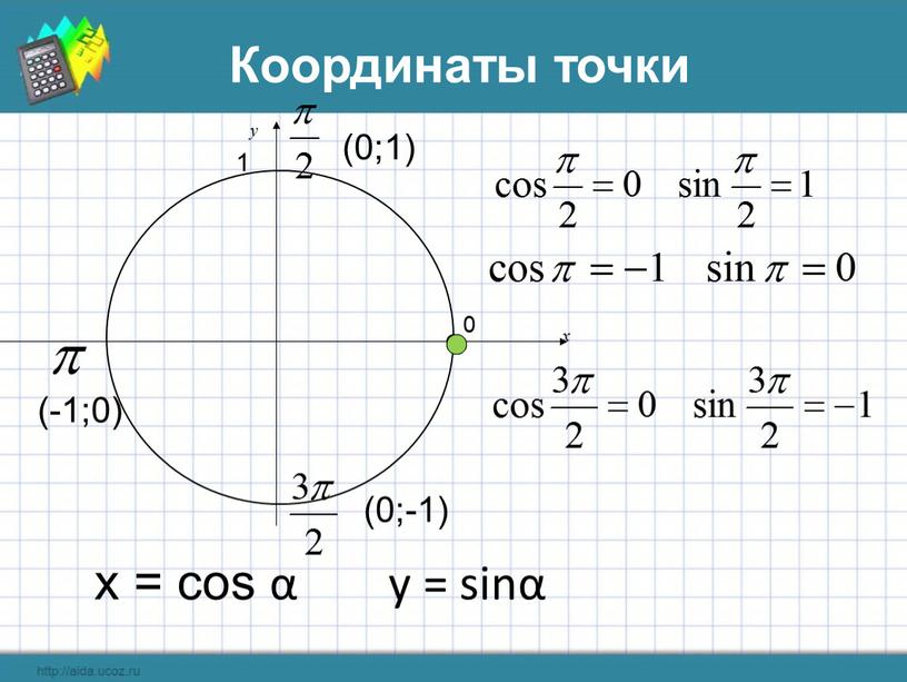 Координаты точки x = cos α y = sinα 1