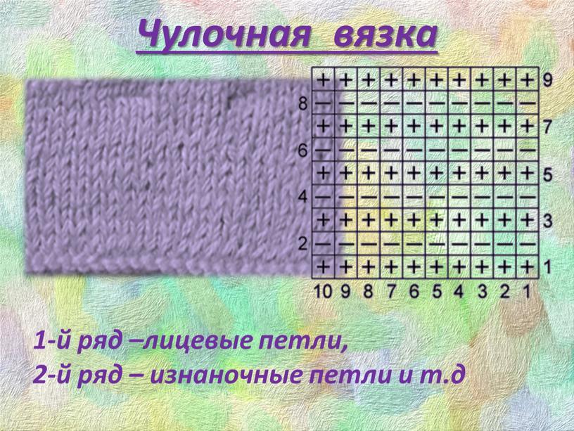 Чулочная вязка 1-й ряд –лицевые петли, 2-й ряд – изнаночные петли и т