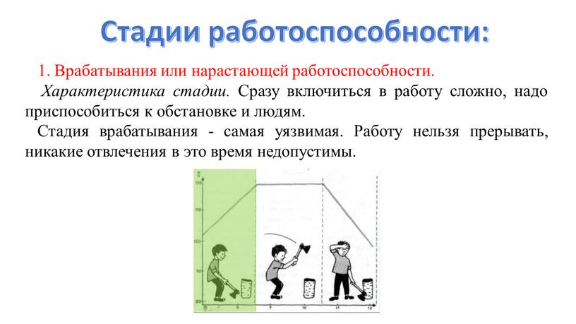 Стадии работоспособности: 1