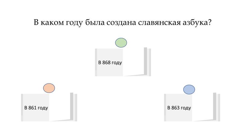 В каком году была создана славянская азбука?