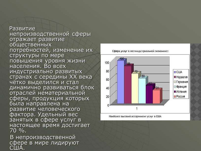 Развитие непроизводственной сферы отражает развитие общественных потребностей, изменение их структуры по мере повышения уровня жизни населения